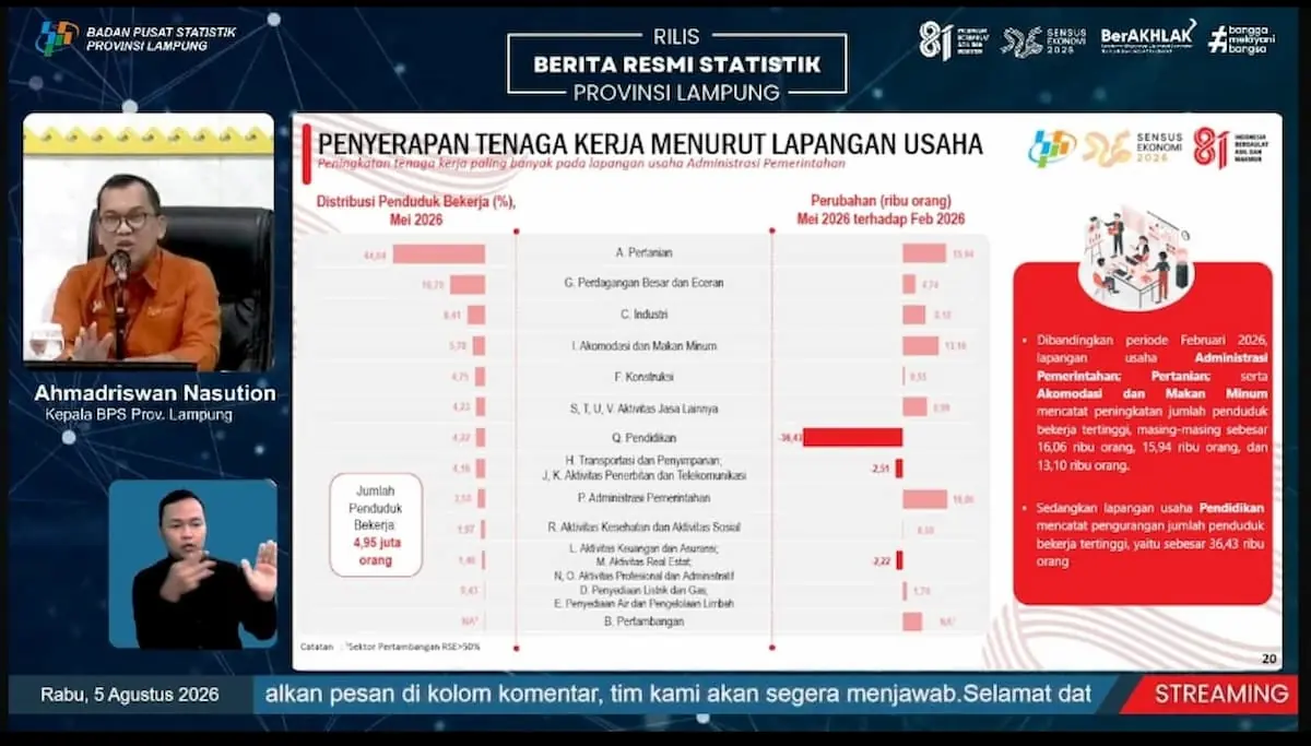 Kepala BPS Lampung Ahmadriswan Nasution merilis data ketenagakerjaan Mei 2026 di Bandarlampung